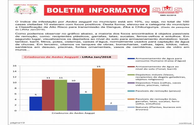 BOLETIM INFORMATIVO- SMS 02/2018 - índice de infestação por Aedes aegypti no município